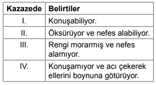 Soru görseli